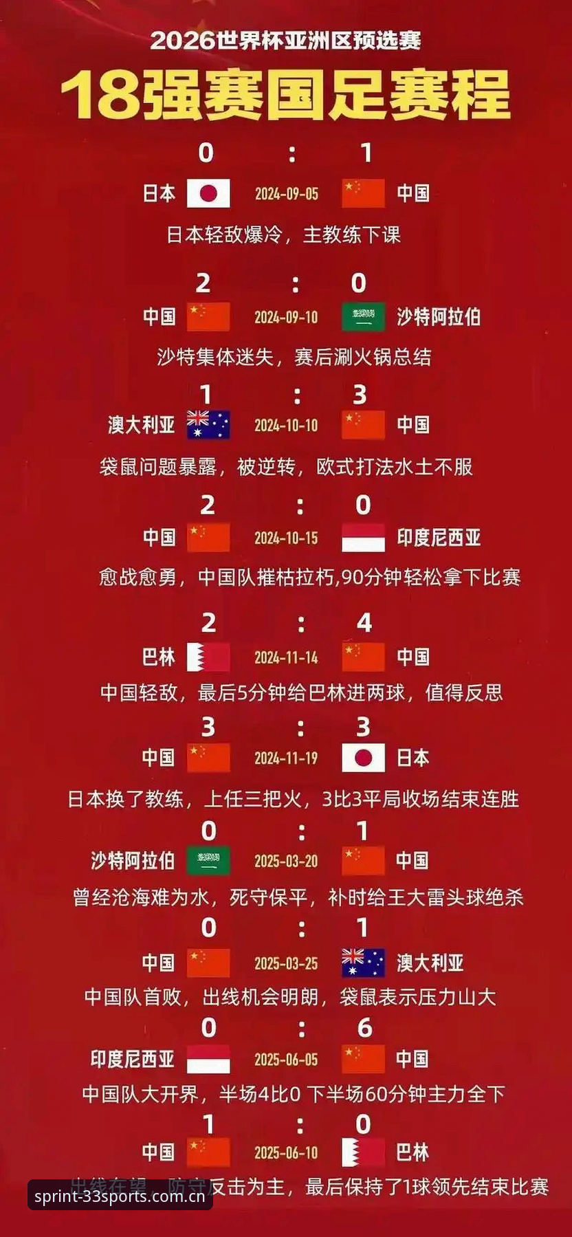 U17世界杯抽签结果深度解析：国足少年队遭遇强敌，33体育平台带你前瞻赛事走势